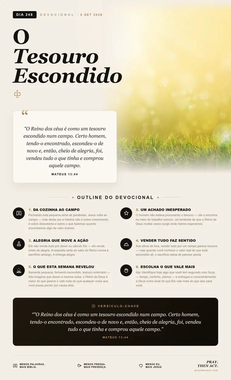 Dia 248 — Nada É Difícil Para Ti